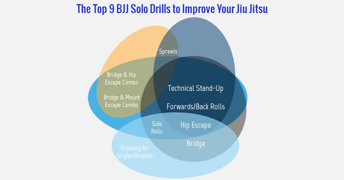 The Top 9 BJJ Solo Drills to Improve Your Jiu Jitsu Cover Image